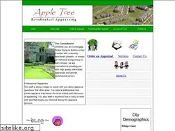 Sites similar to appletreeappraising.com