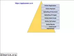 Sites similar to applycareer.co.in