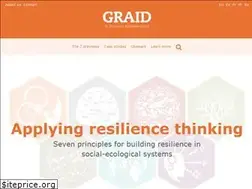 Sites similar to applyingresilience.org