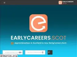 Sites similar to apprenticeshipsinscotland.com