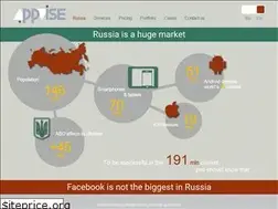 Sites similar to appvise.ru