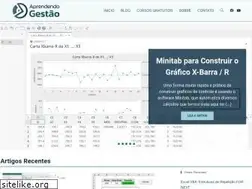 Sites similar to aprendendogestao.com.br