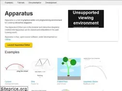 Sites similar to aprt.us