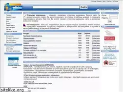 Sites similar to apserver.org.ua