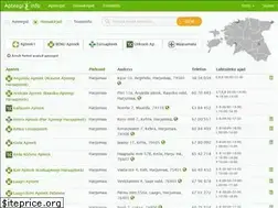 Sites similar to apteegid.ee
