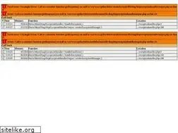 Sites similar to aptekagelios.ru
