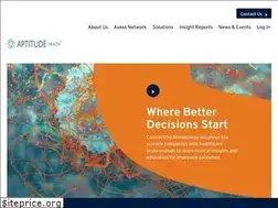 Sites similar to aptitudehealth.com