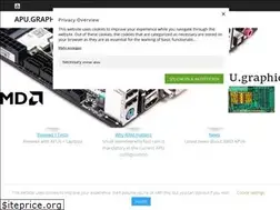 Sites similar to apu.graphics