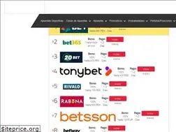 Sites similar to apuestas.pe