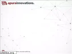 Sites similar to apurainnovations.com