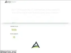 Sites similar to apxtrading.com