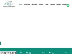 Sites similar to aquadesigns.co.in