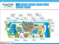 Sites similar to aquamatix.net
