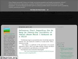 Sites similar to aquarianagrarian.blogspot.com