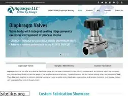 Sites similar to aquasyn.com