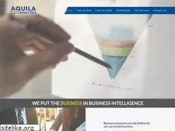 Sites similar to aquilabi.com