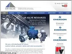 Sites similar to ar-resources.com