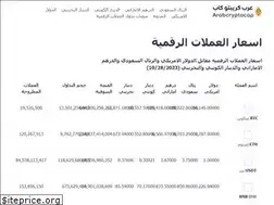 Sites similar to arabcryptocap.io