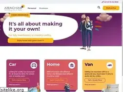 Sites similar to arachas.ie