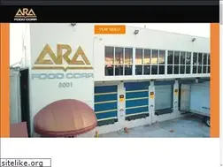 Sites similar to arafood.com