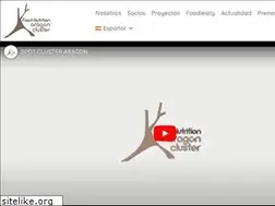 Sites similar to aragonalimentacion.com
