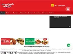 Sites similar to arambagh.com