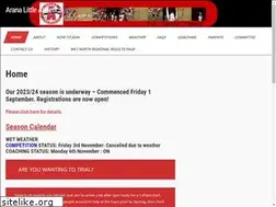Sites similar to aranala.com.au