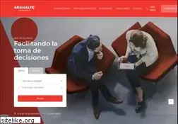 Sites similar to aranalfe.com