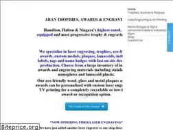 Sites similar to aranawards.com
