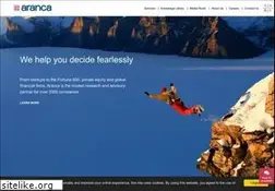 Sites similar to aranca.com