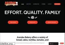 Sites similar to arandasbakery.com