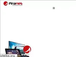Sites similar to aranet.net.br