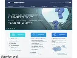 Sites similar to aranetworks.com