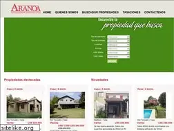 Sites similar to aranoa.com