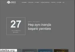 Sites similar to arassalvage.com