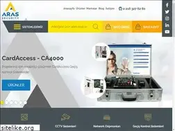 Sites similar to arasvarel.com