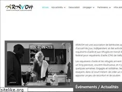 Sites similar to aravoh.ch