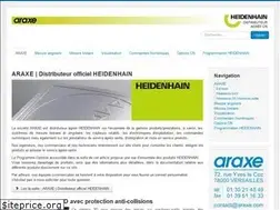 Sites similar to araxe.com