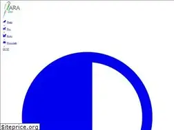 Sites similar to arazoo.pl