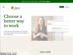 Sites similar to arbor-education.com