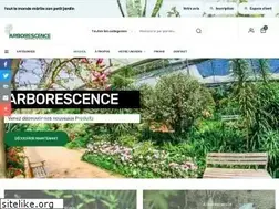 Sites similar to arborescence.ma
