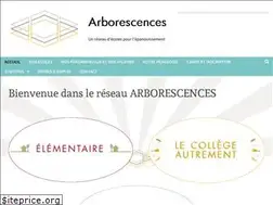 Sites similar to arborescences.org