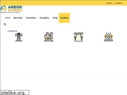 Sites similar to arborworksinc.com