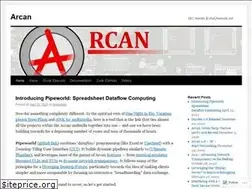 Sites similar to arcan-fe.com