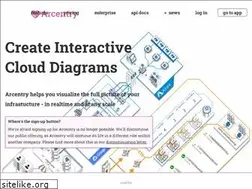 Sites similar to arcentry.com