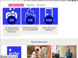 Sites similar to arche-nova.org