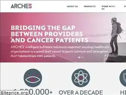 Sites similar to arches.health
