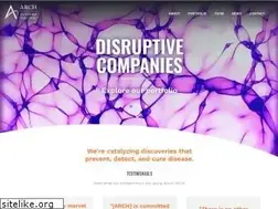 Sites similar to archventure.com