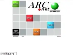 Sites similar to arcnet.fr