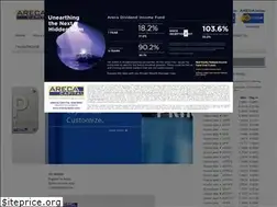 Sites similar to arecacapital.com